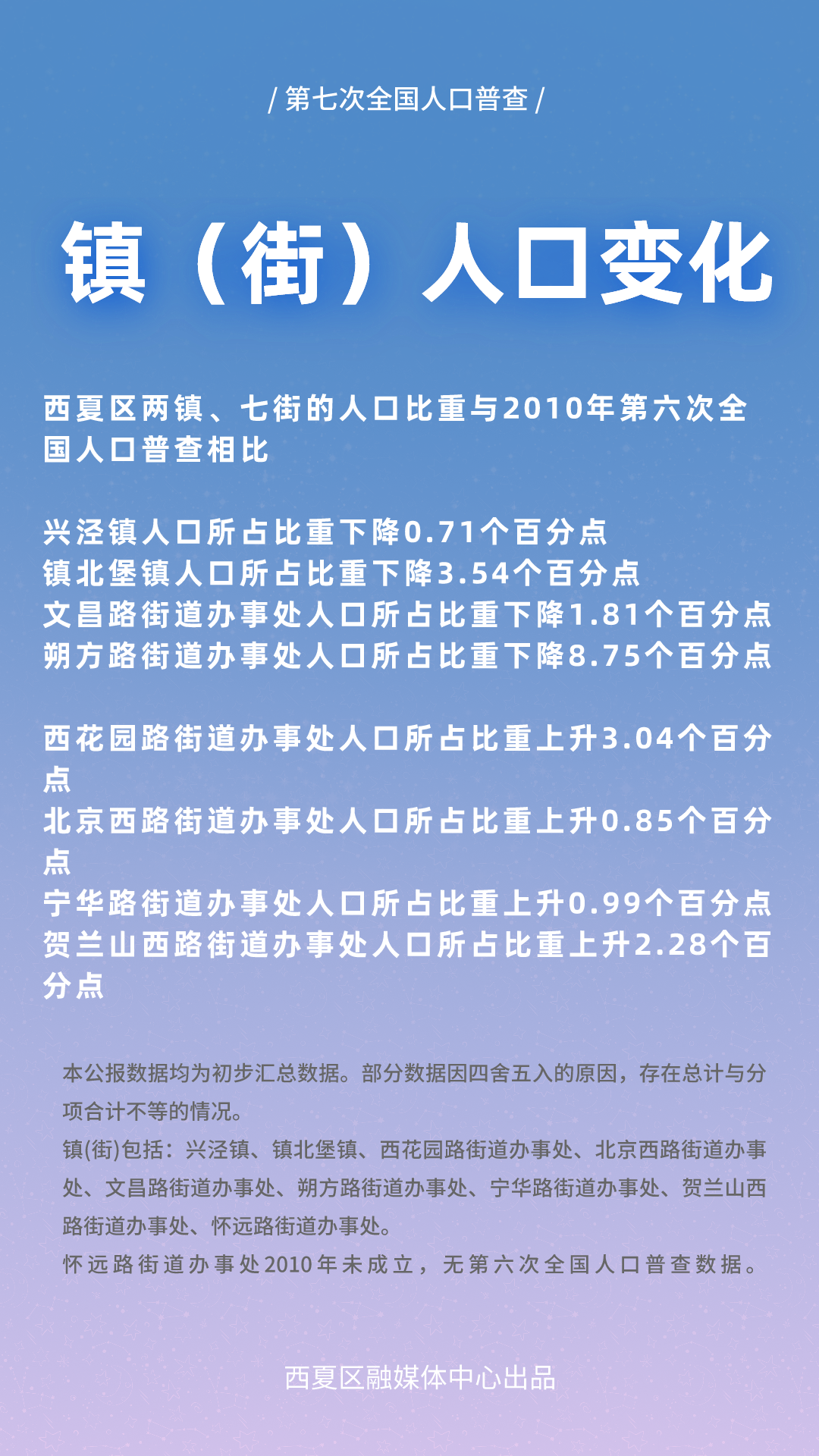 人口普查银川人口_银川火车站