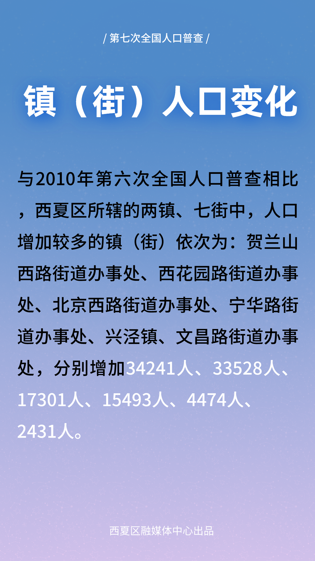 人口普查银川人口_银川火车站(3)