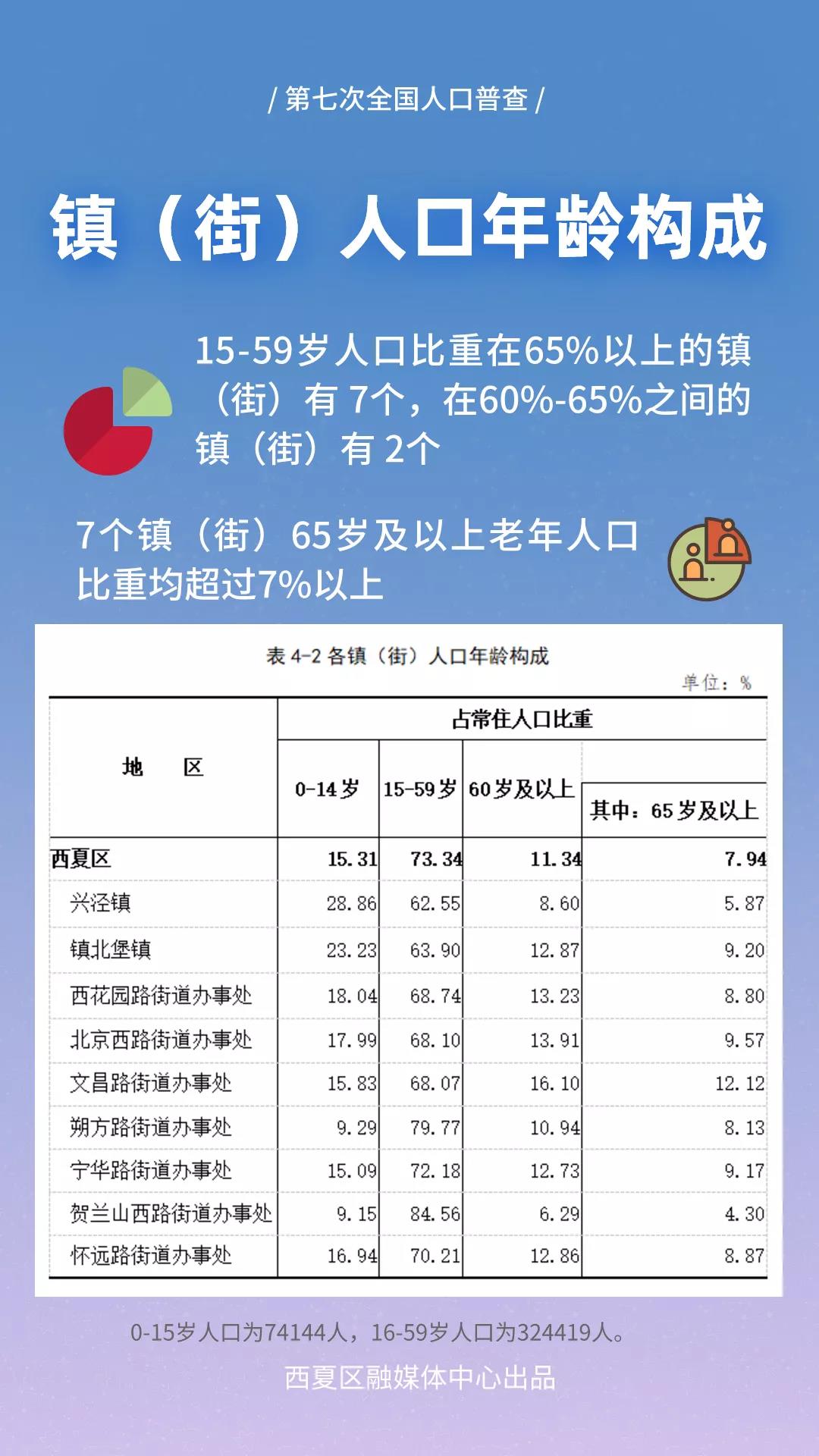 人口普查银川人口_银川火车站